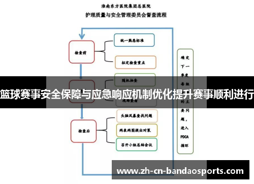 篮球赛事安全保障与应急响应机制优化提升赛事顺利进行