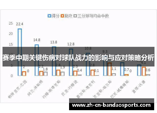 赛季中期关键伤病对球队战力的影响与应对策略分析